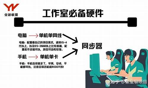 游戏搬砖工作室招聘_游戏搬砖工作室招聘信