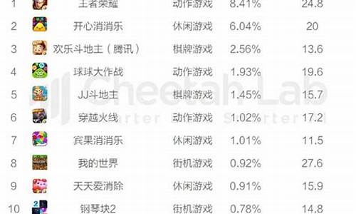 游戏排行榜2023前十名_游戏排行榜20