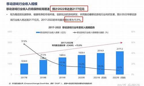 手机游戏行业2020发展前景_手机游戏行