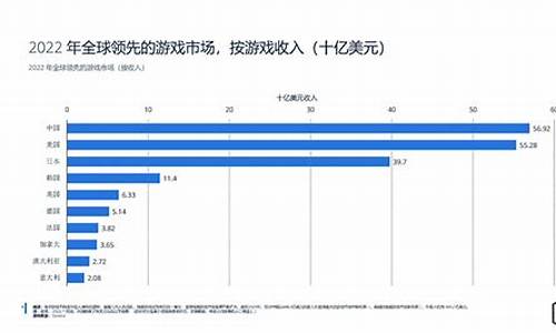 2022年手机游戏数量_2022年手机游