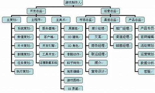 手机游戏制作流程_手机游戏制作流程图