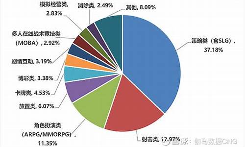 单机游戏的发展趋势_单机游戏的发展趋势是什么