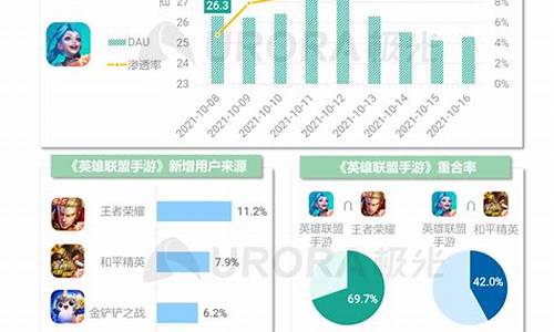 2023年手机游戏盈利排行榜_2023年手机游戏盈利排行榜最新