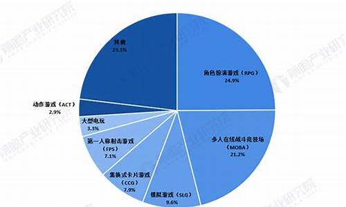 手机游戏市场现状_手机游戏市场现状分析