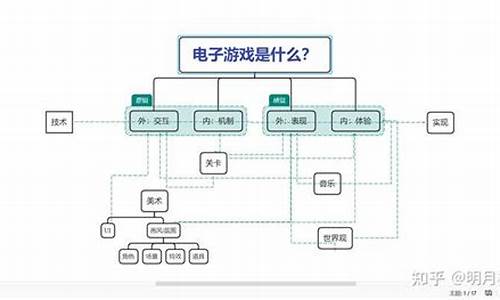 如何自己开发一款游戏_如何自己开发一款游戏,手机版